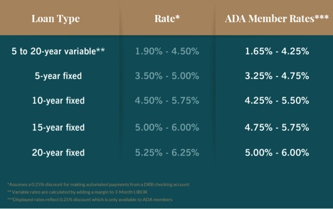 Student Loan Refinancing News